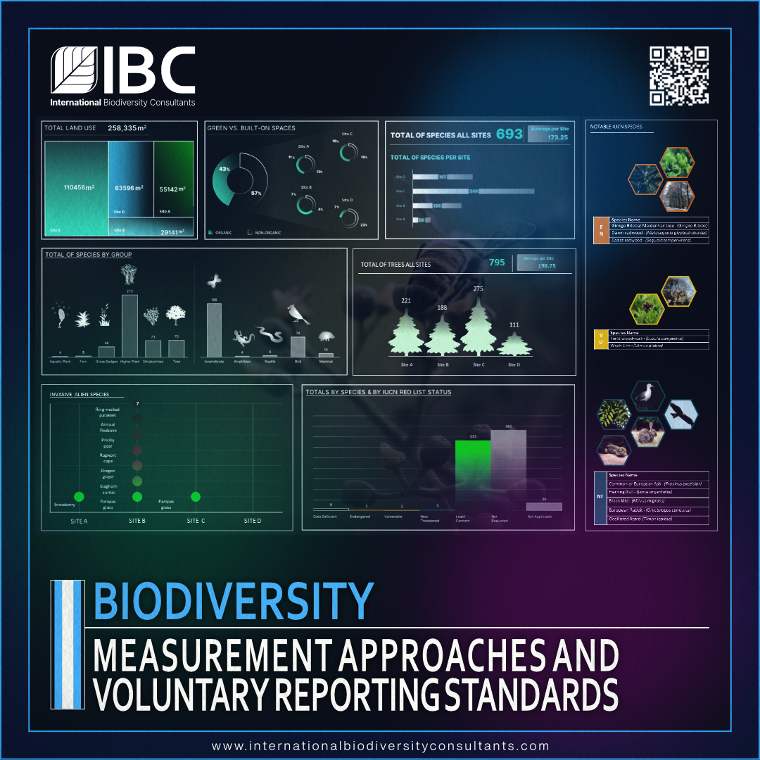 International Biodiversity Consultants Ltd